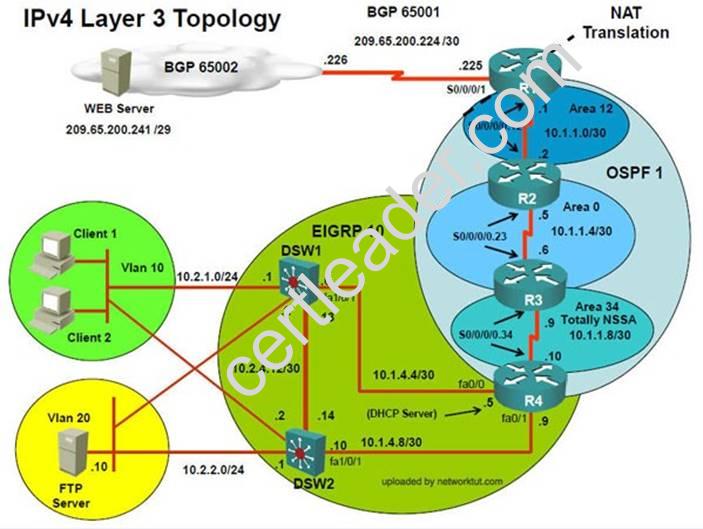 300-135 dumps exhibit