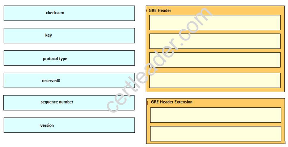 300-135 dumps exhibit