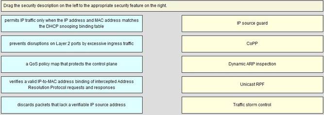300-165 dumps exhibit