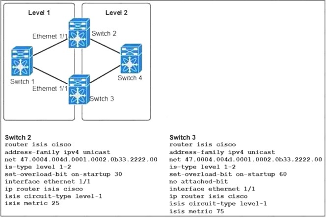 300-165 dumps exhibit