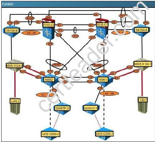 300-180 dumps exhibit