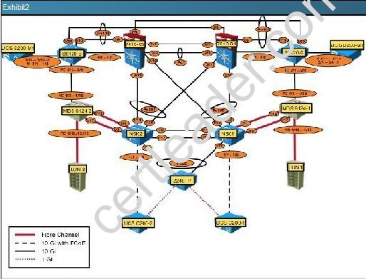300-180 dumps exhibit