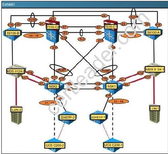 300-180 dumps exhibit