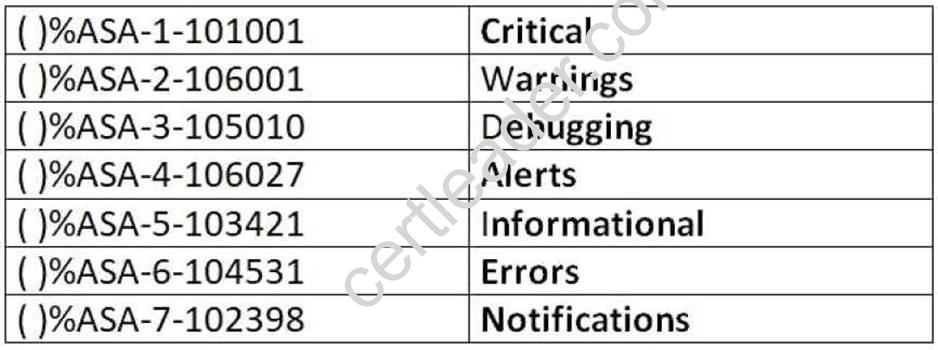300-206 dumps exhibit