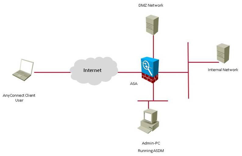 300-209 dumps exhibit