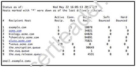 300-210 dumps exhibit