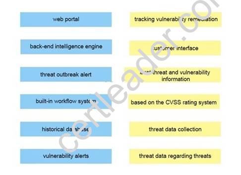 300-210 dumps exhibit