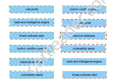 300-210 dumps exhibit