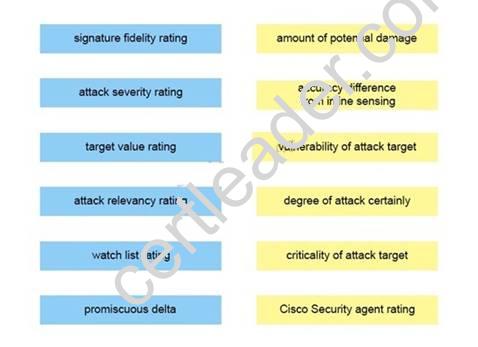 300-210 dumps exhibit