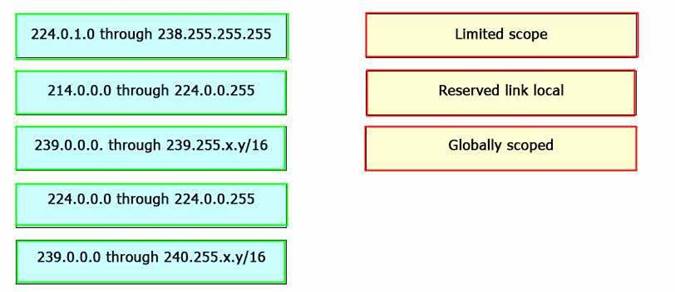 300-370 dumps exhibit