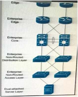 352-001 dumps exhibit