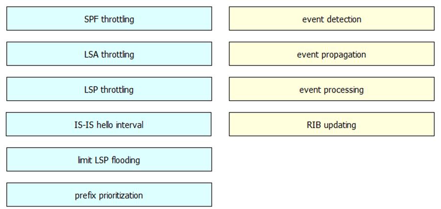 352-001 dumps exhibit