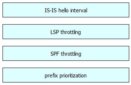 352-001 dumps exhibit