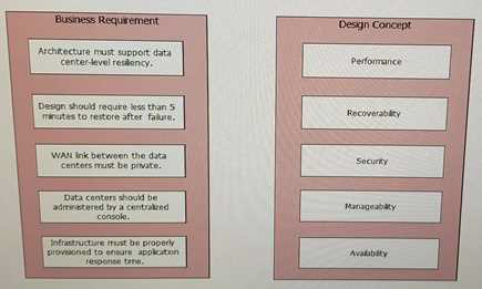 3V0-624 dumps exhibit