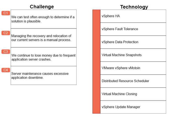 3V0-624 dumps exhibit