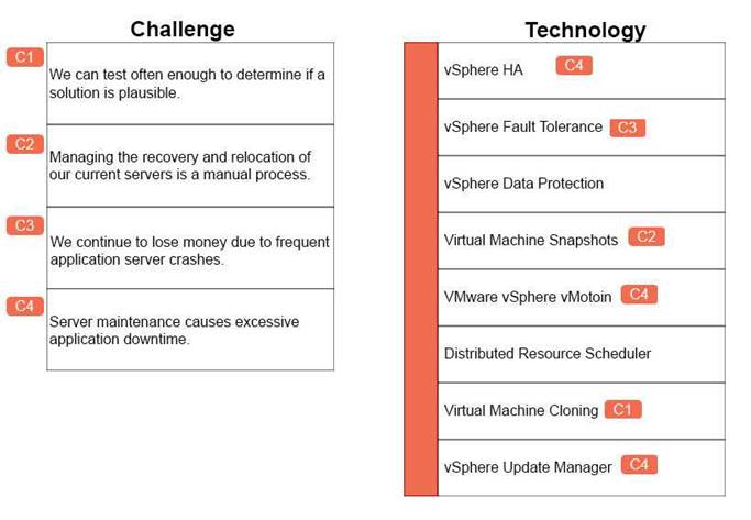 3V0-624 dumps exhibit