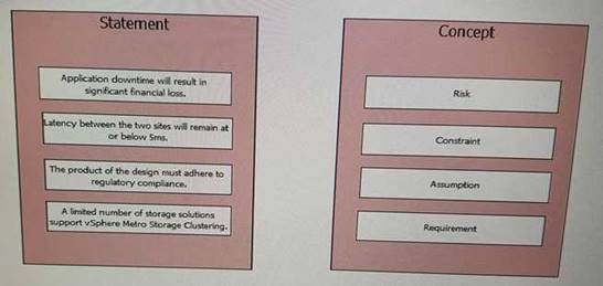 3V0-624 dumps exhibit