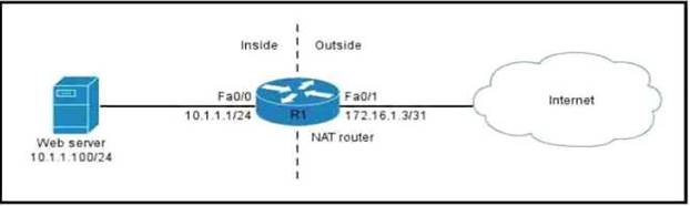 400-101 dumps exhibit