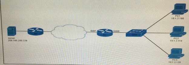 400-101 dumps exhibit