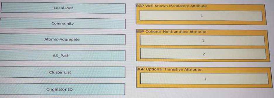 400-101 dumps exhibit