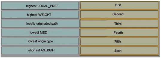 400-101 dumps exhibit