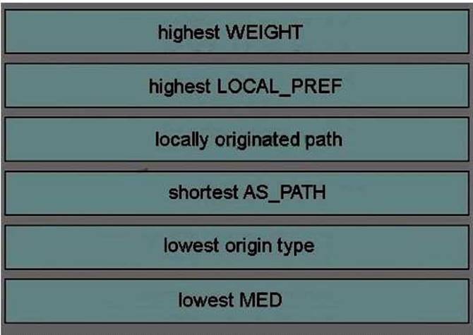 400-101 dumps exhibit