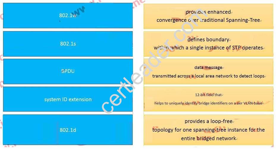 400-151 dumps exhibit