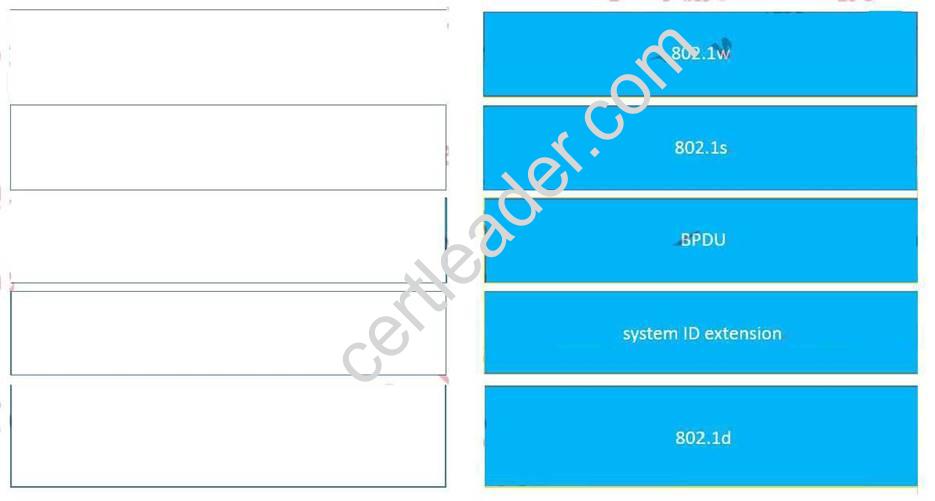 400-151 dumps exhibit