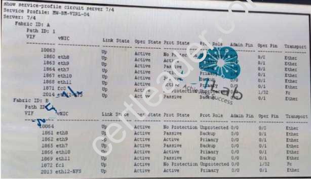 400-151 dumps exhibit