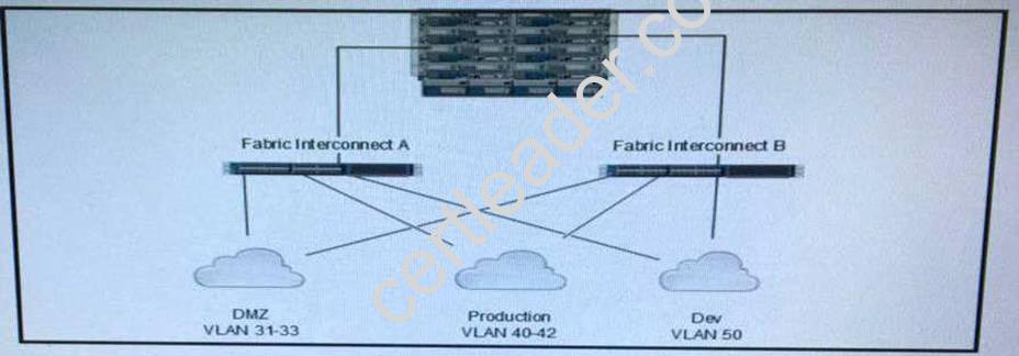400-151 dumps exhibit