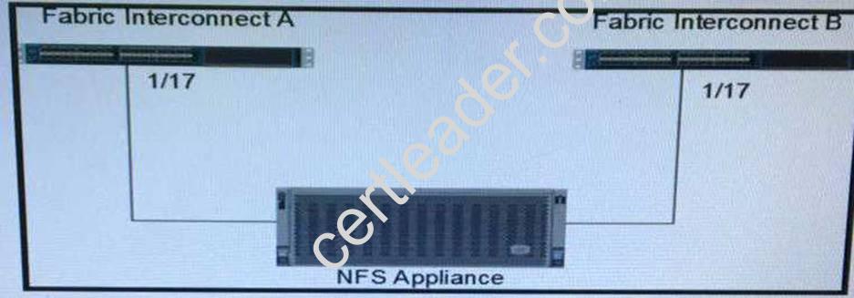 400-151 dumps exhibit