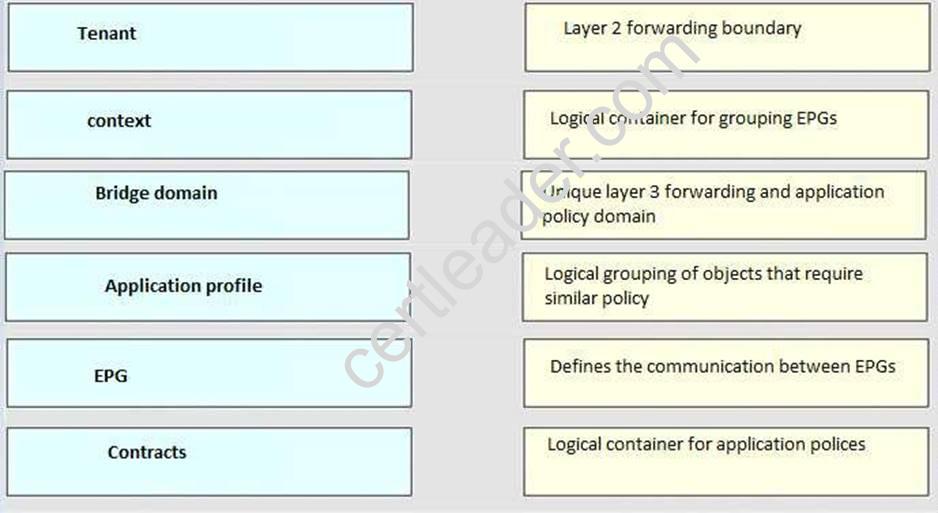 400-151 dumps exhibit