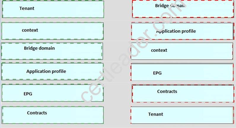 400-151 dumps exhibit