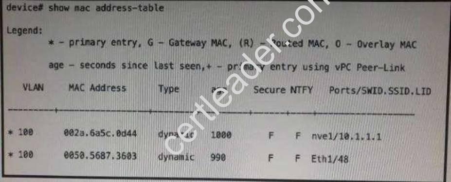 400-151 dumps exhibit