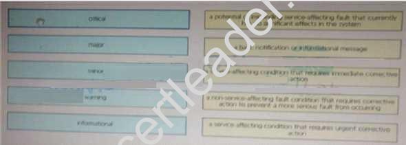 400-151 dumps exhibit