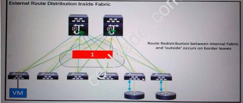 400-151 dumps exhibit