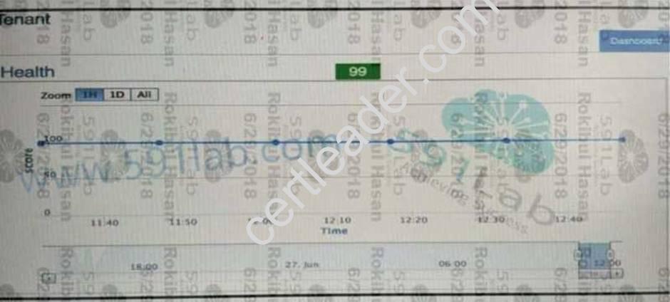 400-151 dumps exhibit