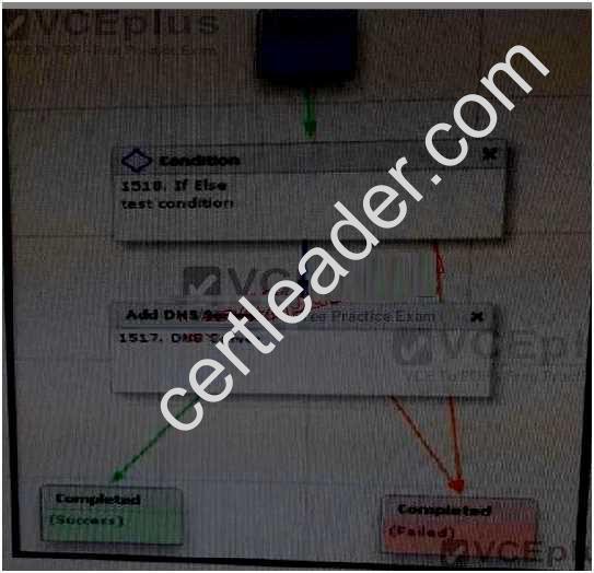 400-151 dumps exhibit