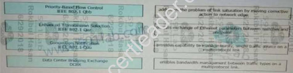 400-151 dumps exhibit