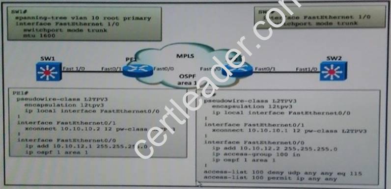 400-201 dumps exhibit