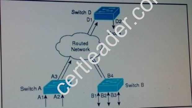 400-201 dumps exhibit