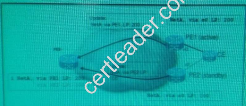 400-201 dumps exhibit