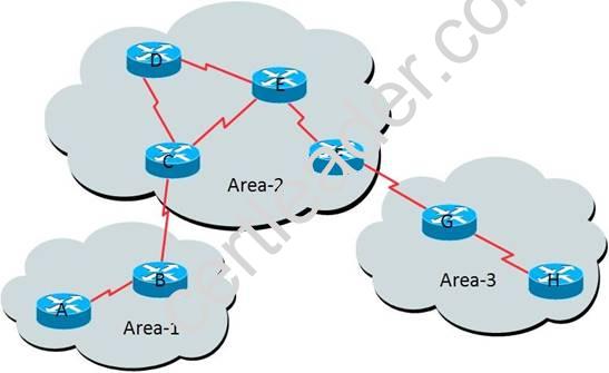 400-201 dumps exhibit