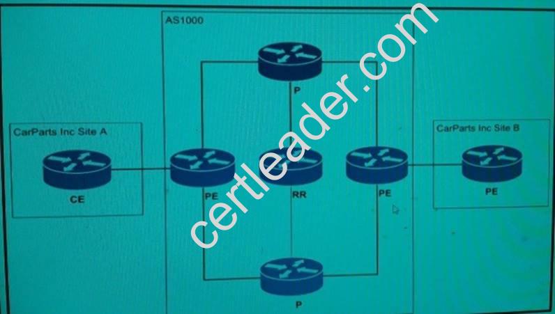 400-007 PDF Demo