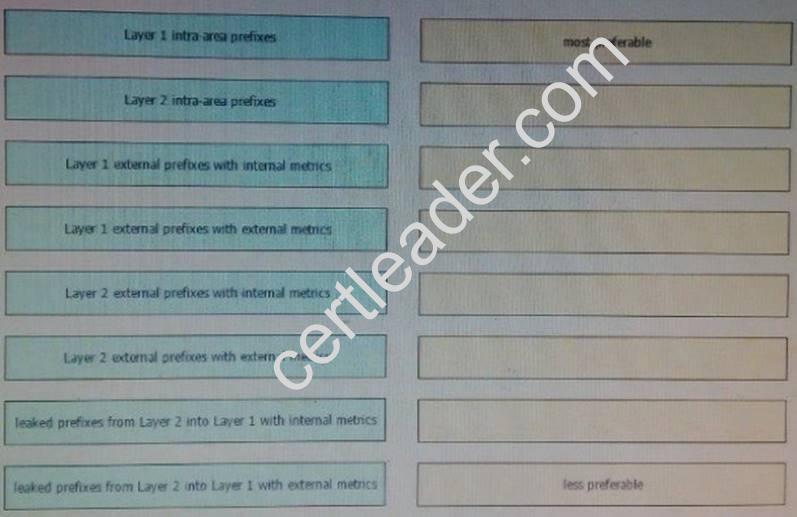 400-201 dumps exhibit