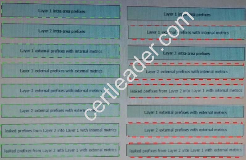 400-201 dumps exhibit