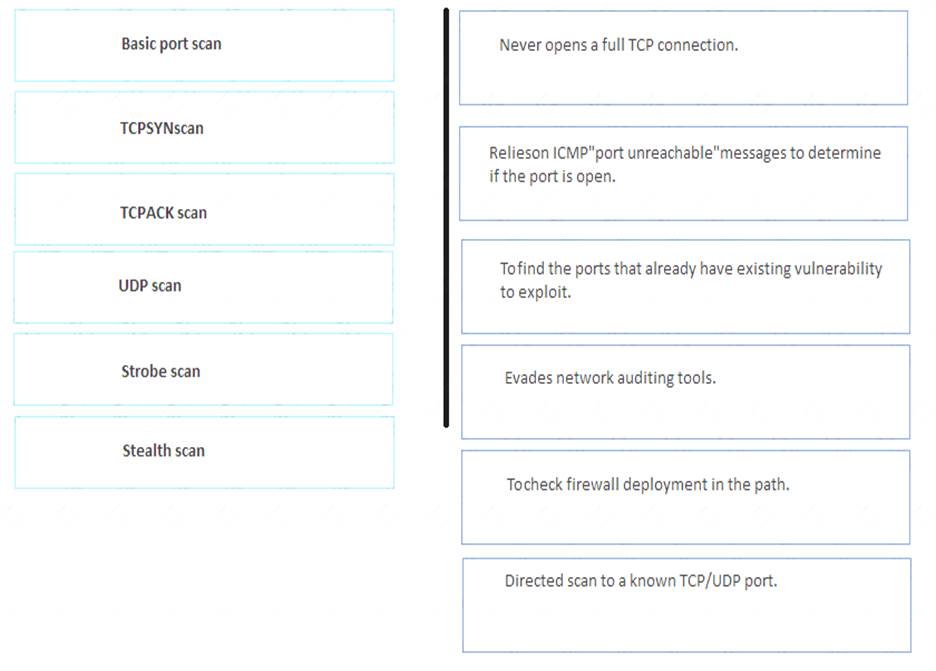 400-251 dumps exhibit