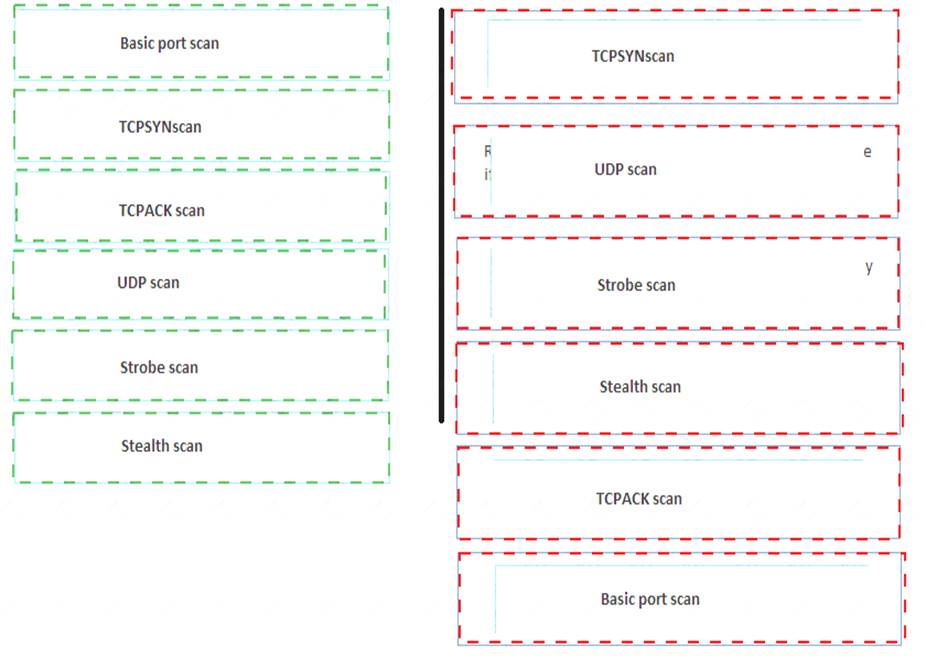 400-251 dumps exhibit