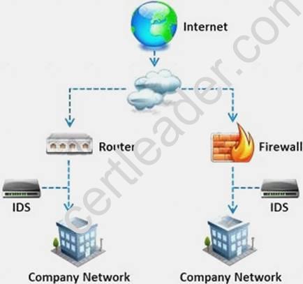 412-79v10 dumps exhibit