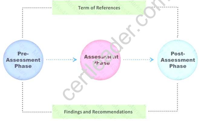 412-79v10 dumps exhibit